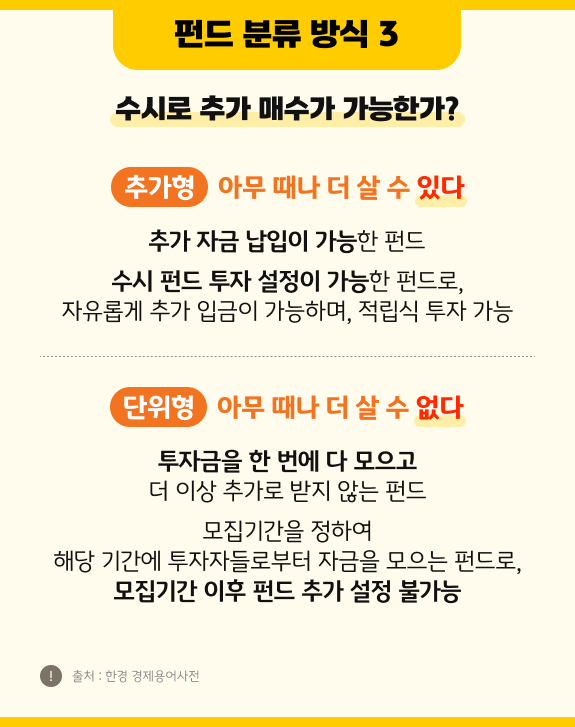 수시로 추가 매수가 가능한가를 가지고 '펀드'를 분류하는 방식으로, '추가형'과 '단위형'이 존재.